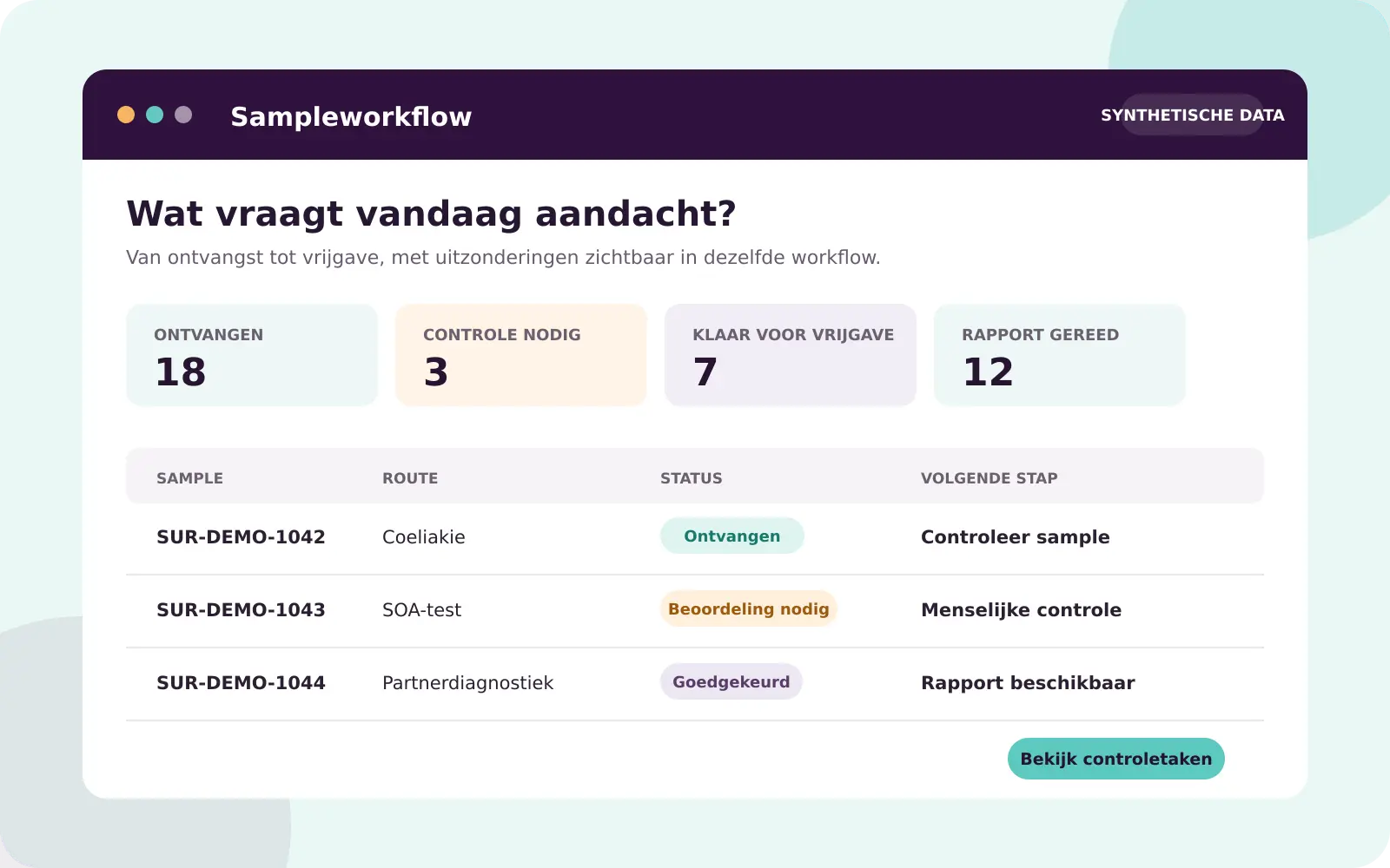Interfaceconcept met samples, statussen en controletaken in de laboratoriumworkflow.