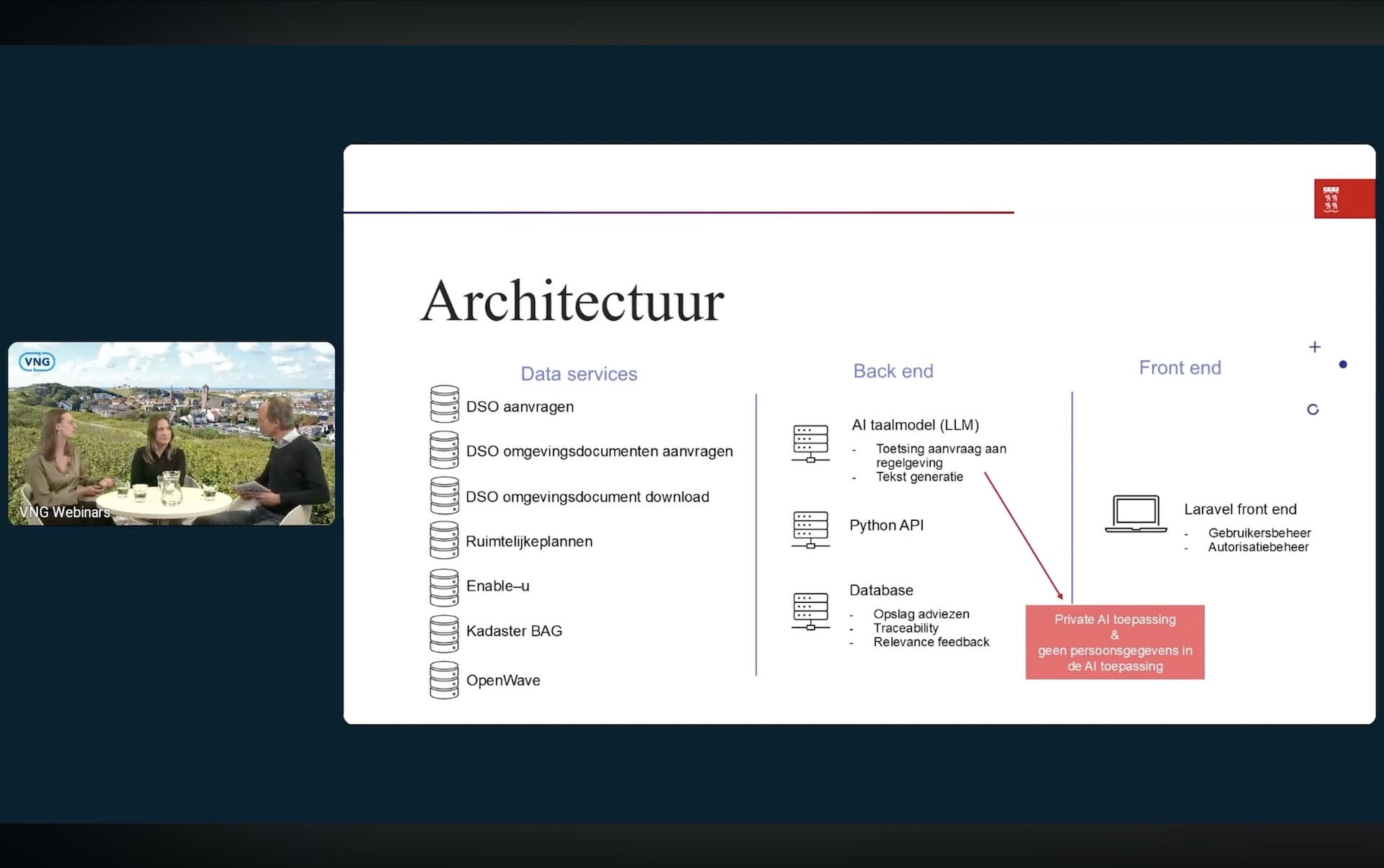 Architectuur van VergunWijzer met databronnen, backendcomponenten en gebruikersomgeving