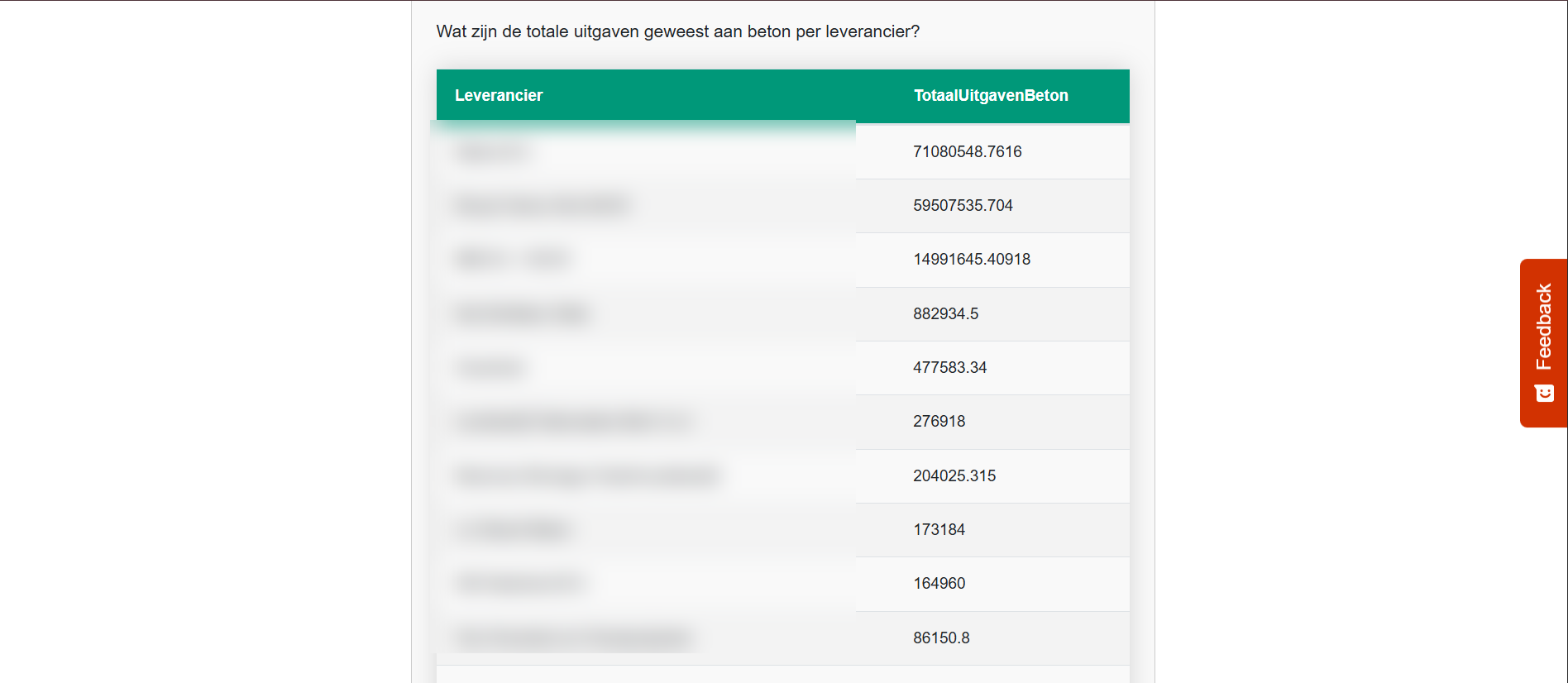 Fusion AI: van ongestructureerde data naar betere inkoop