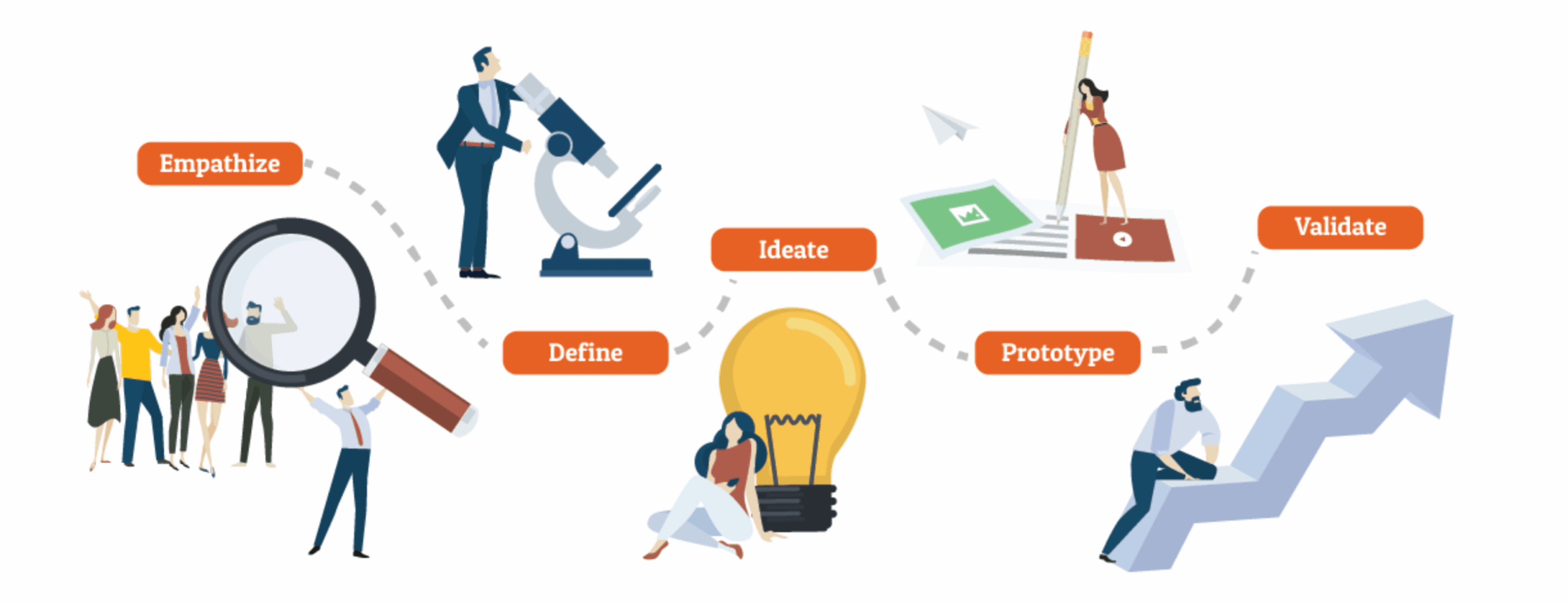 Active Collective Design Thinking