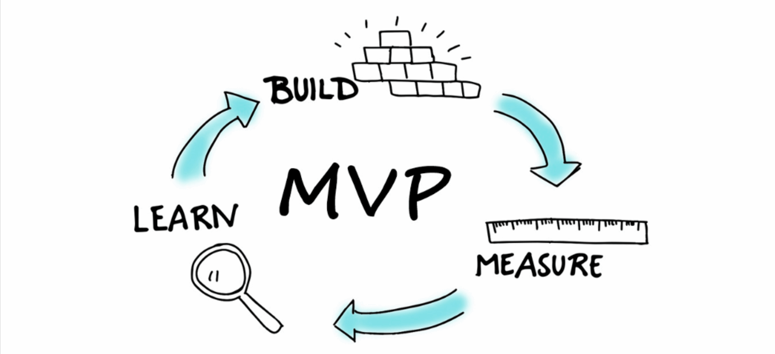 Visual met daarin een uitleg over een MVP.