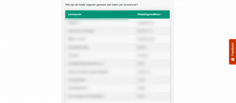 Geanonimiseerde interface van de eerste Fusion AI-proof of concept.