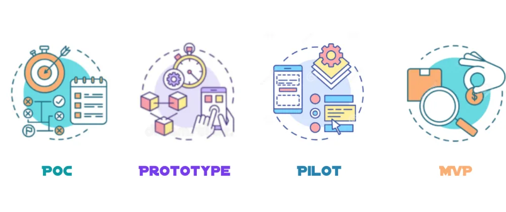 poc - prototype - pilot - mvp